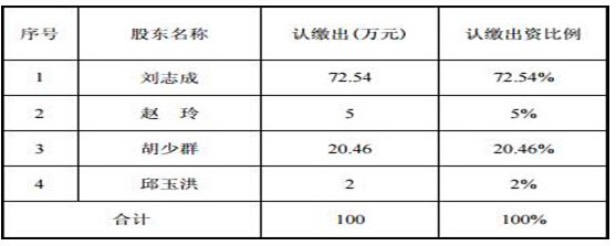 百秋網(wǎng)絡(luò)