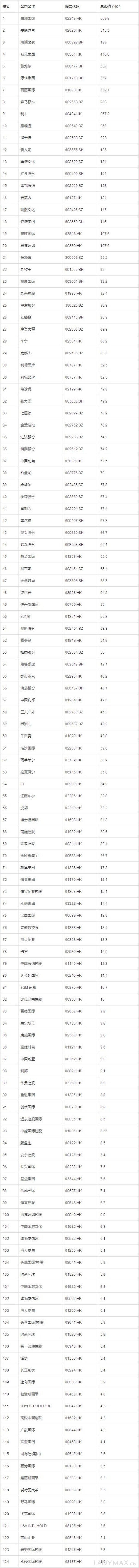 服裝上市公司100強