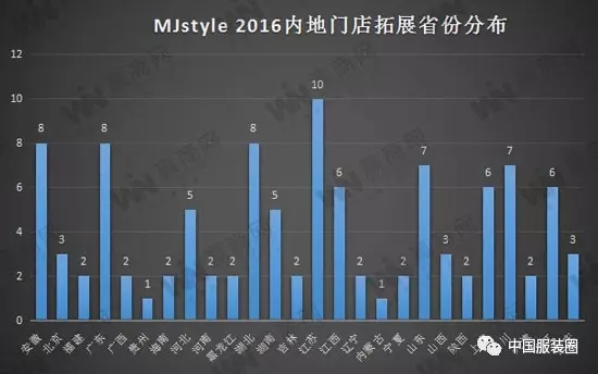 MJstyle2016內地門店拓展省份分布