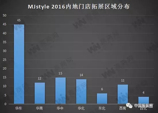 MJstyle開店秒殺國際快時尚品牌 2017計劃再開100家