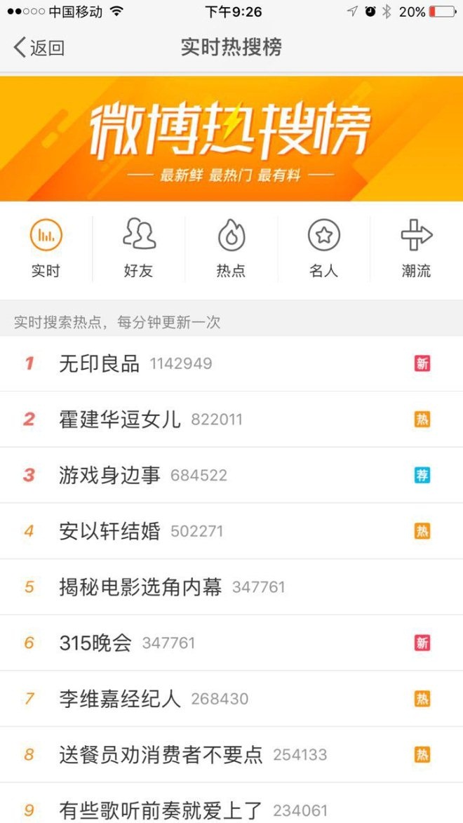 無(wú)印良品微博熱搜榜