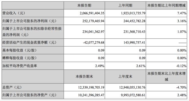 森馬服飾2017年第一季度報告